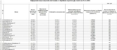 Козицький розповів, скільки видатків на оборону заклали у своїх бюджетах громади Львівщини