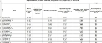 Козицький розповів, скільки видатків на оборону заклали у своїх бюджетах громади Львівщини